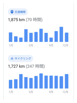 i068695027_349-262 2021年のタイムライン by Google_20220116_1