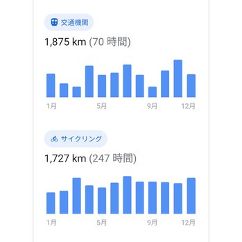 2021年のタイムライン by Google_20220116_1